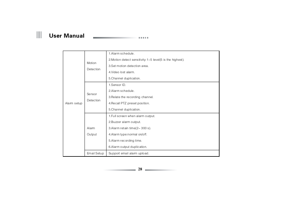 User manual | eLine Technology ECO3 User Manual User Manual | Page 28 / 76