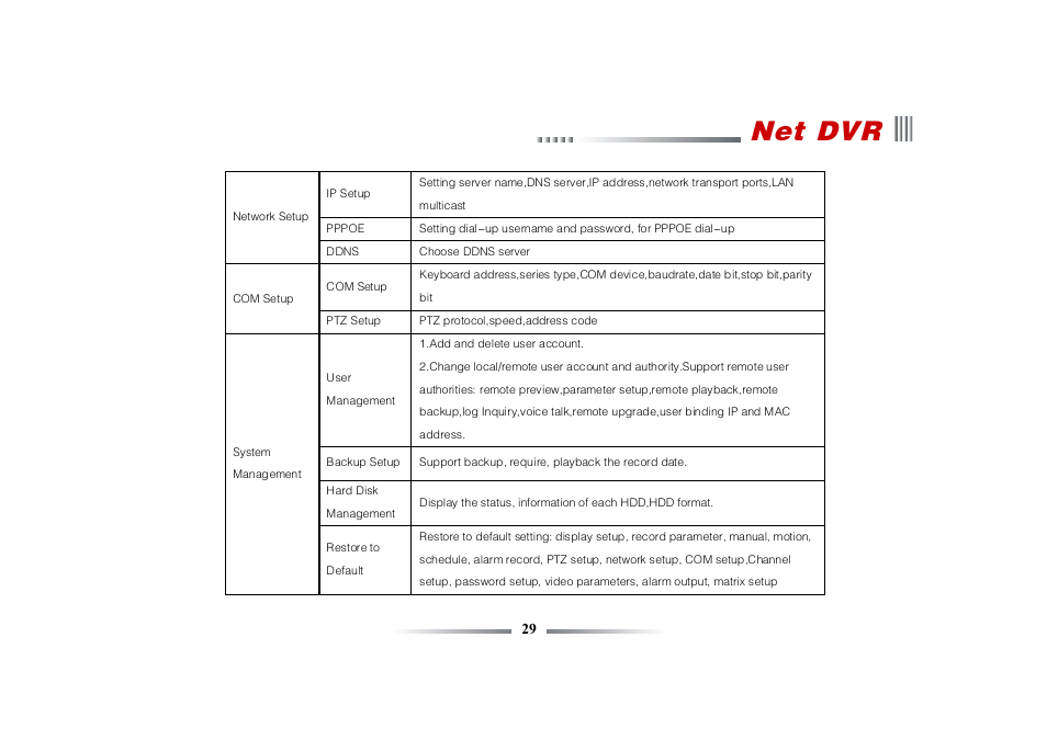 Net dvr | eLine Technology ECO3 User Manual User Manual | Page 29 / 76