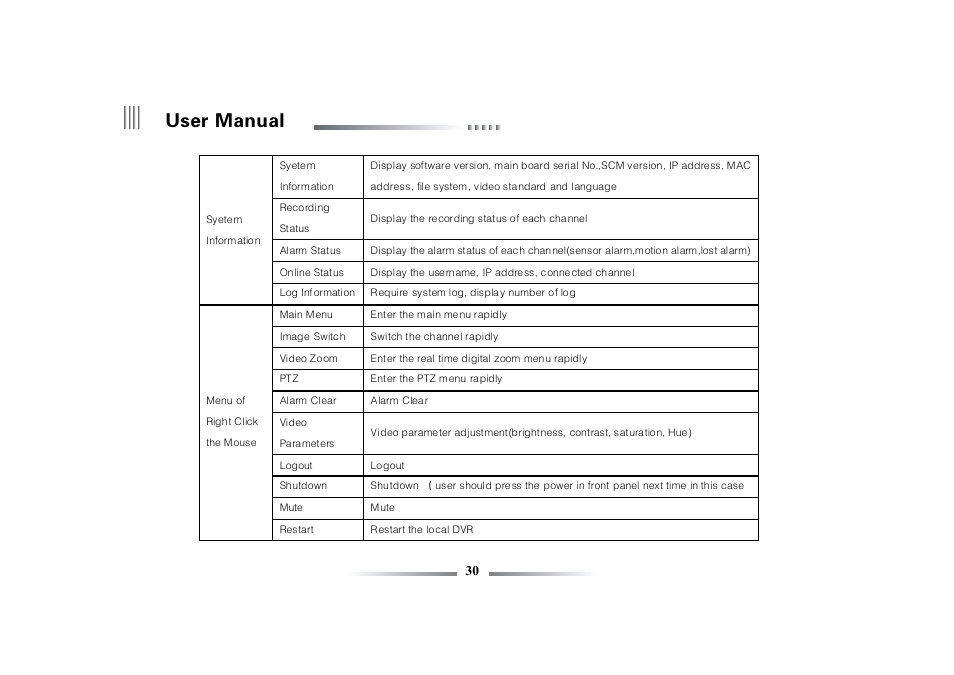 User manual | eLine Technology ECO3 User Manual User Manual | Page 30 / 76