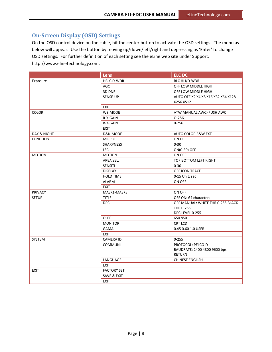 On‐screen display (osd) settings, Camera eli‐edc user manual | eLine Technology EDC User Manual User Manual | Page 8 / 10