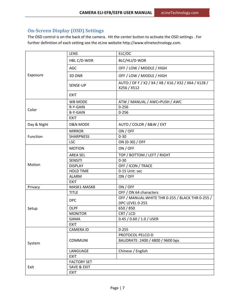 eLine Technology EFB_EEFB User Manual User Manual | Page 7 / 9