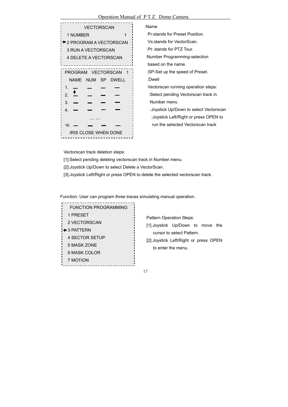 eLine Technology EPTZ-27IR User Manual User Manual | Page 18 / 28