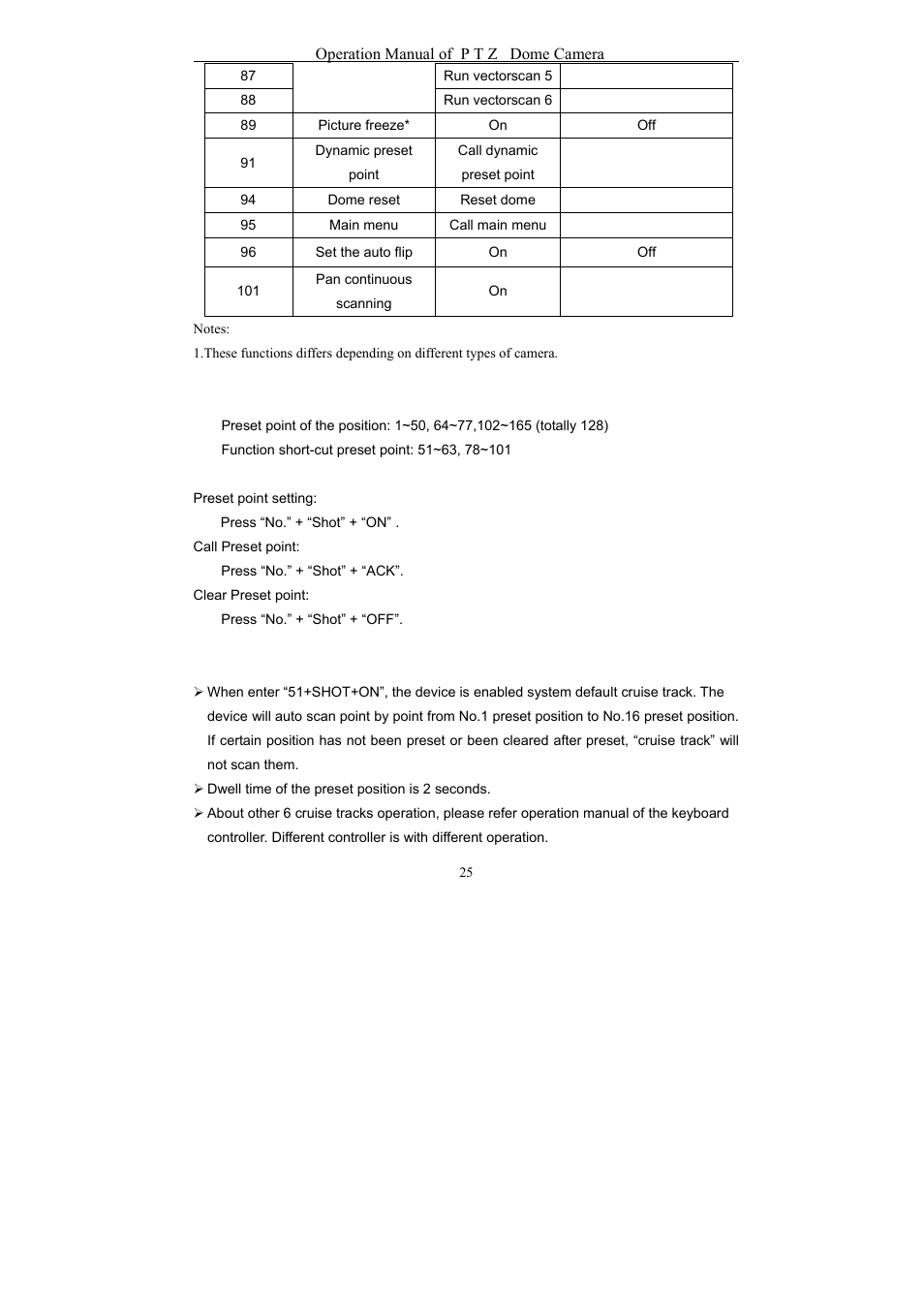 eLine Technology EPTZ-27IR User Manual User Manual | Page 26 / 28