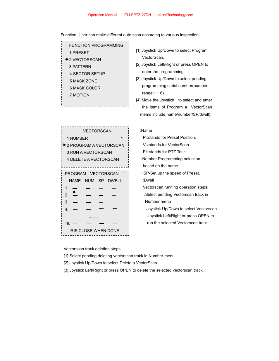 eLine Technology EPTZ-27DN User Manual User Manual | Page 15 / 26