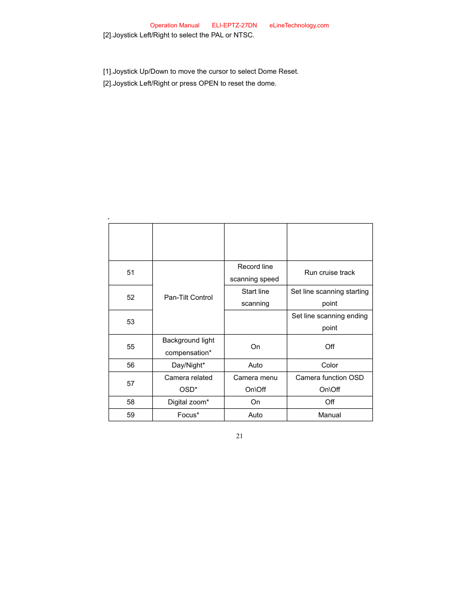 eLine Technology EPTZ-27DN User Manual User Manual | Page 22 / 26