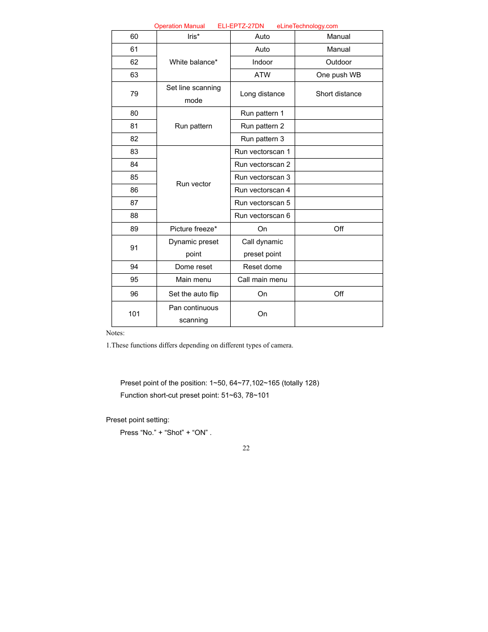 eLine Technology EPTZ-27DN User Manual User Manual | Page 23 / 26