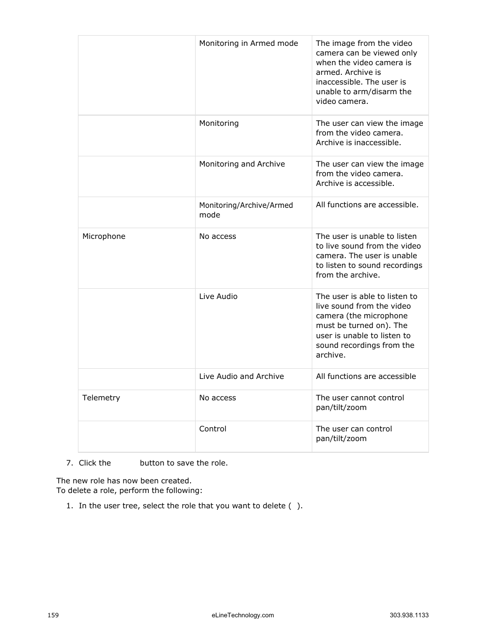 eLine Technology EYS-VMS eyStream User Manual Part2 User Manual | Page 59 / 100
