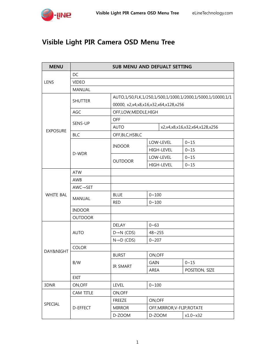 eLine Technology VL-PIR User Manual | 16 pages