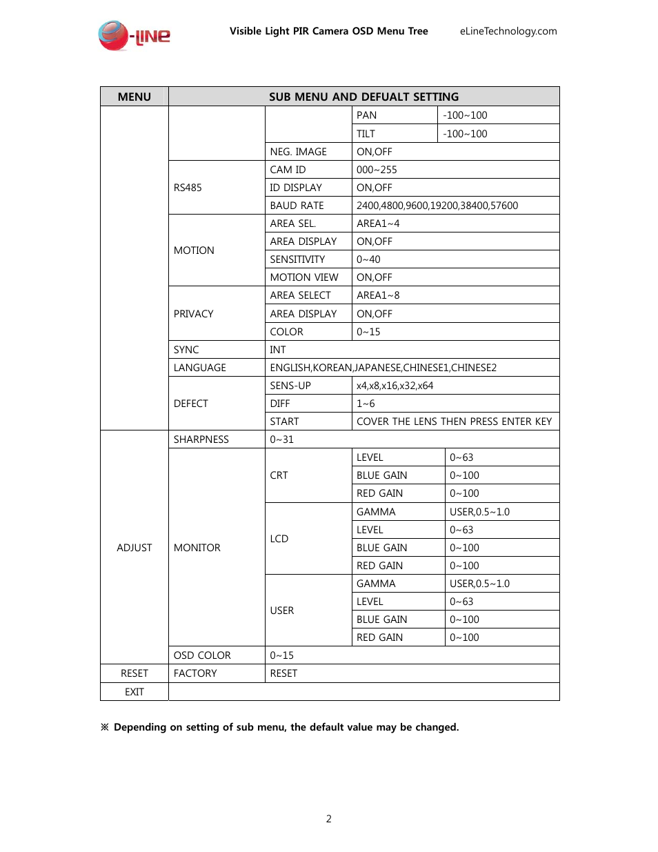 eLine Technology VL-PIR User Manual | Page 2 / 16
