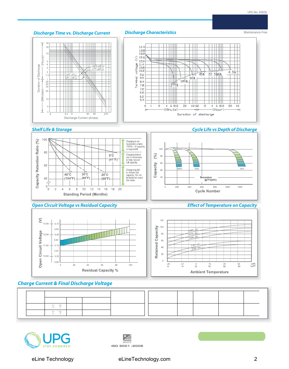 eLine Technology SOLAR-Battery UB12900 User Manual | Page 2 / 2