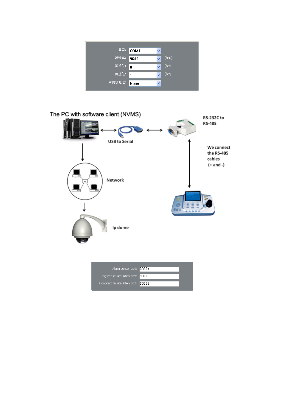 4 ptz keyboard, 5 communication port settings, 6 device search | eLine Technology SIP_NVMS User Manual | Page 15 / 50