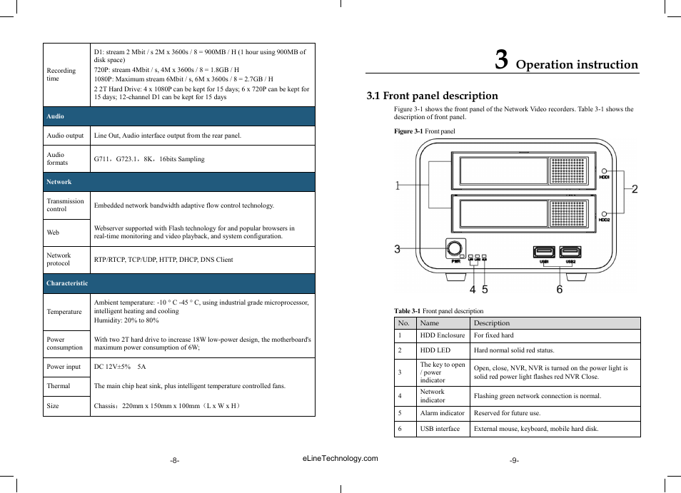 Operation instruction, 1 front panel description | eLine Technology SIP-NVR User Manual | Page 5 / 34