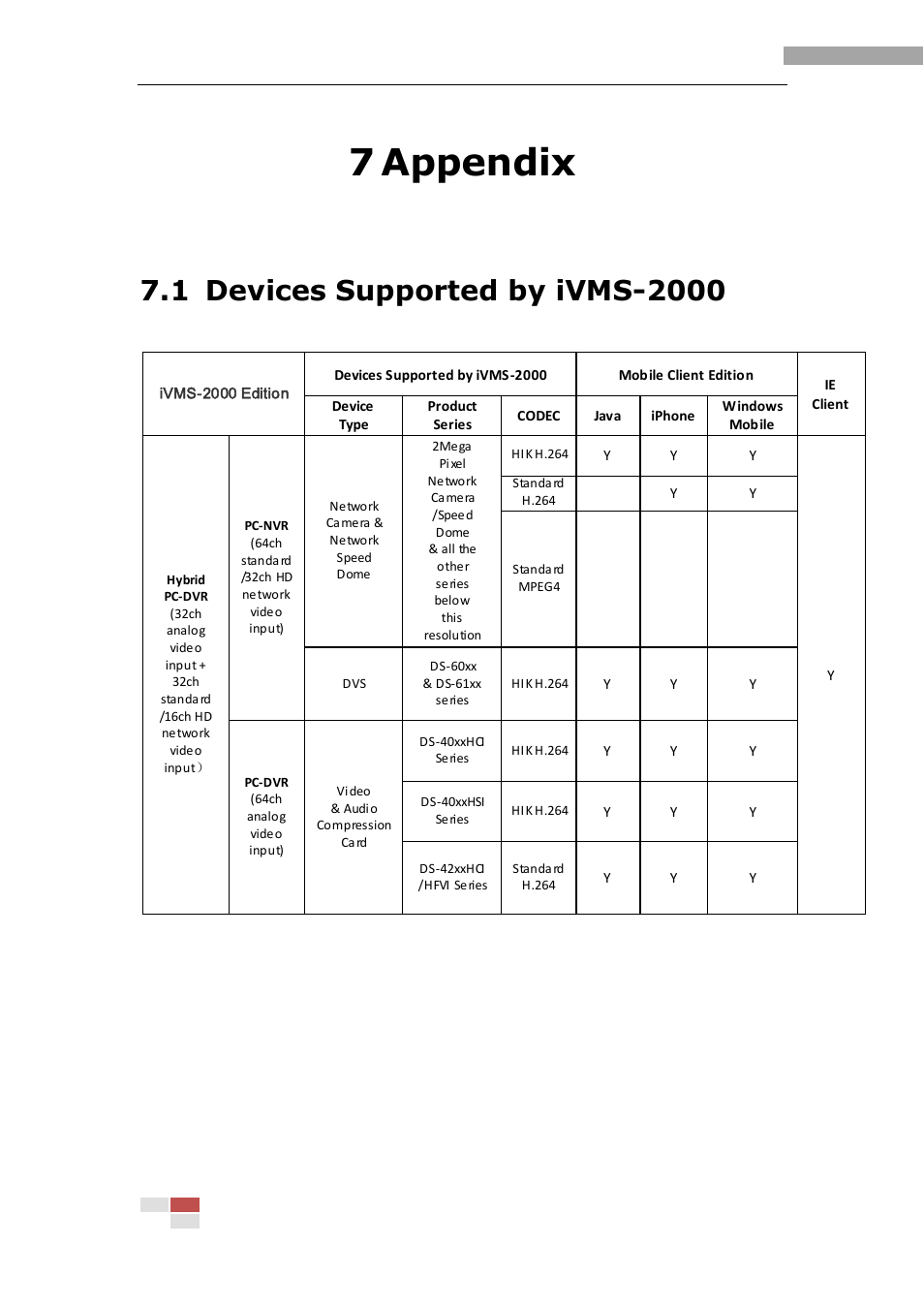 7 appendix | eLine Technology iVMS-2000 V2.0.2 User Manual | Page 109 / 113