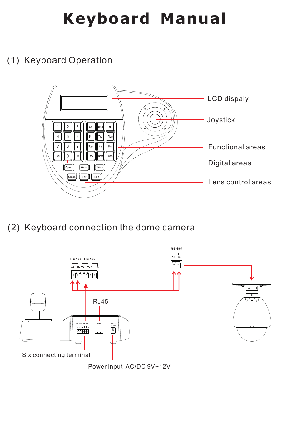 eLine Technology ANPTZ-JSCONTRL User Manual | 3 pages