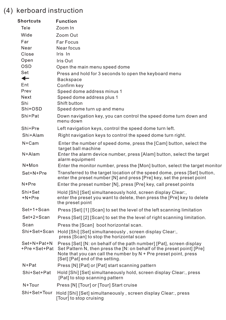 4) kerboard instruction | eLine Technology ANPTZ-JSCONTRL User Manual | Page 3 / 3