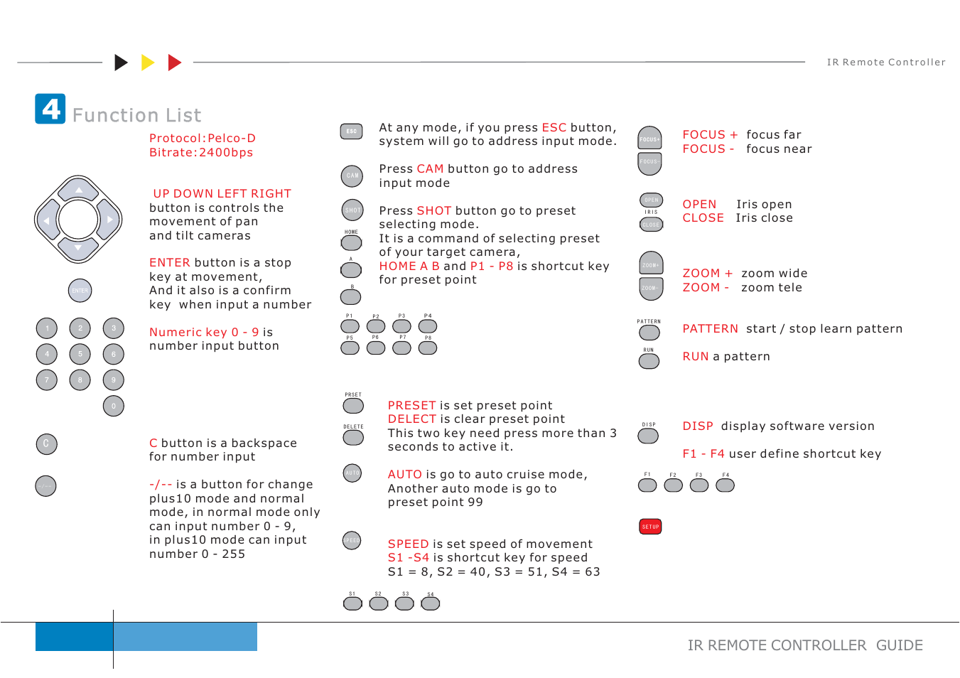 Function list, Ir remote controller guide | eLine Technology ANPTZ-Controller User Manual | Page 2 / 2