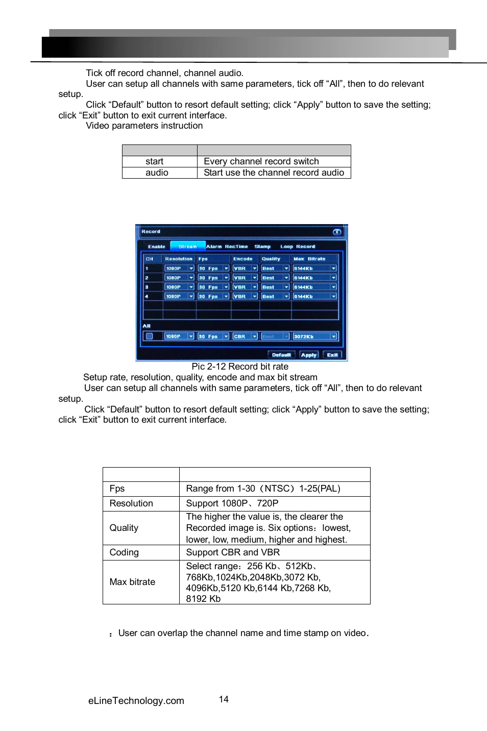 eLine Technology HDSDI-412 User Manual | Page 14 / 30