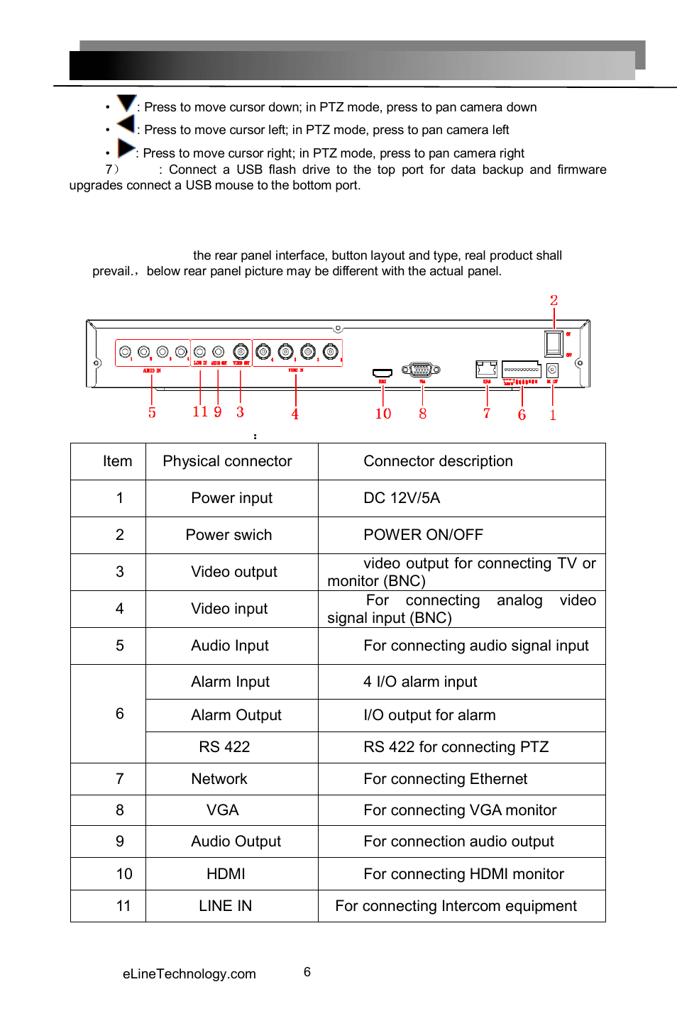 4 rear panel diagram | eLine Technology HDSDI-412 User Manual | Page 6 / 30
