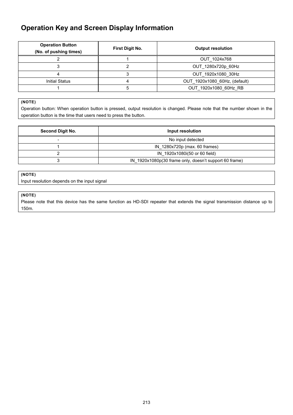 Operation key and screen display information | eLine Technology HDSDI-HDMI User Manual | Page 2 / 2