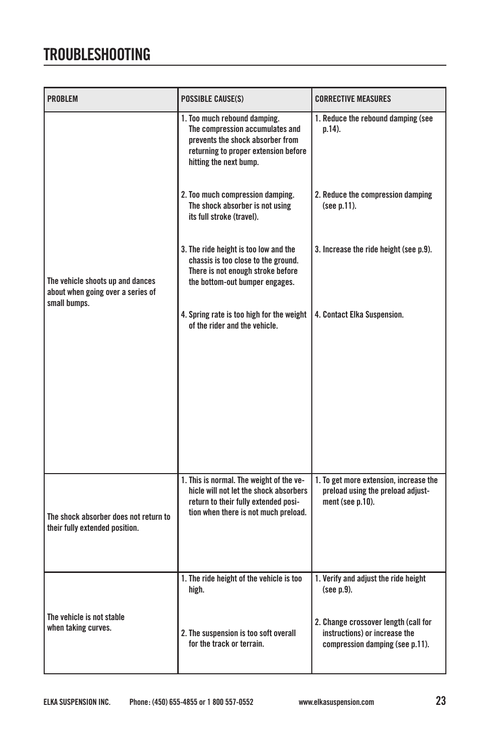 Troubleshooting | Elka Suspension SHOCK ABSORBERS User Manual | Page 23 / 24