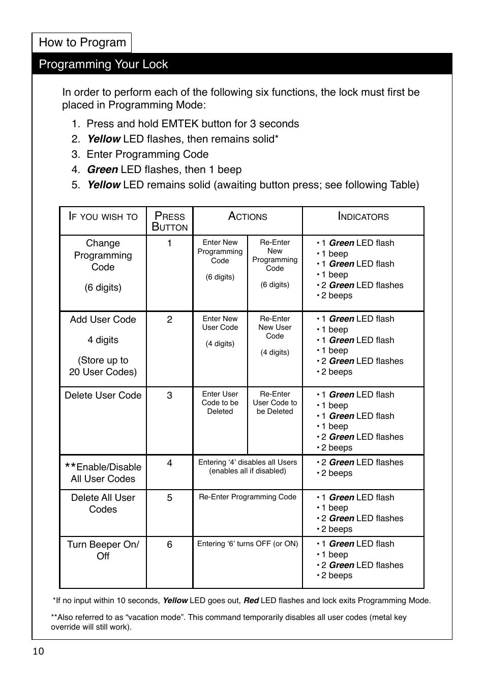 How to program programming your lock | Emtek Keypad Deadbolt Locksets User Manual | Page 10 / 12