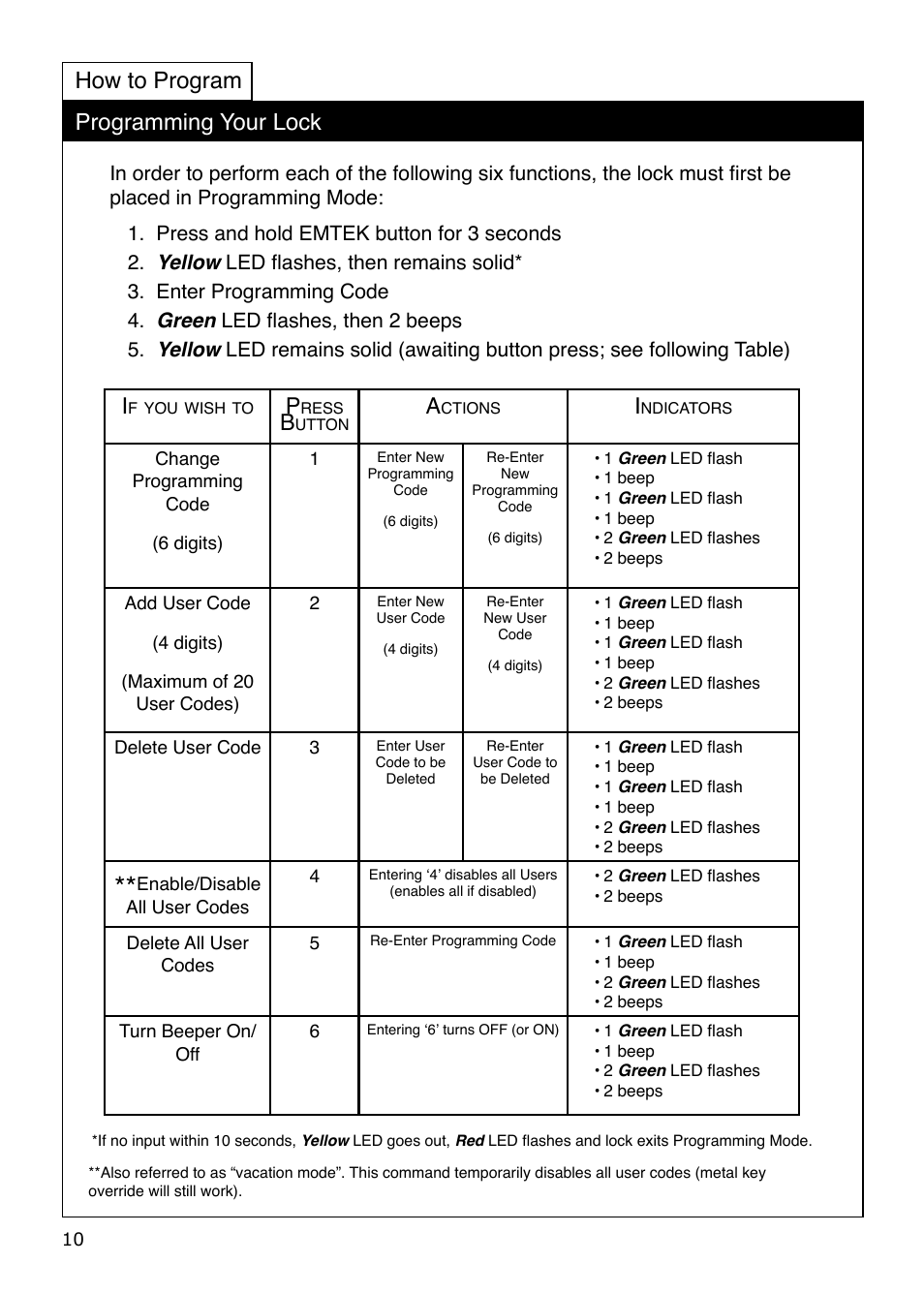 How to program programming your lock | Emtek Keypad Leverset Locksets User Manual | Page 10 / 12