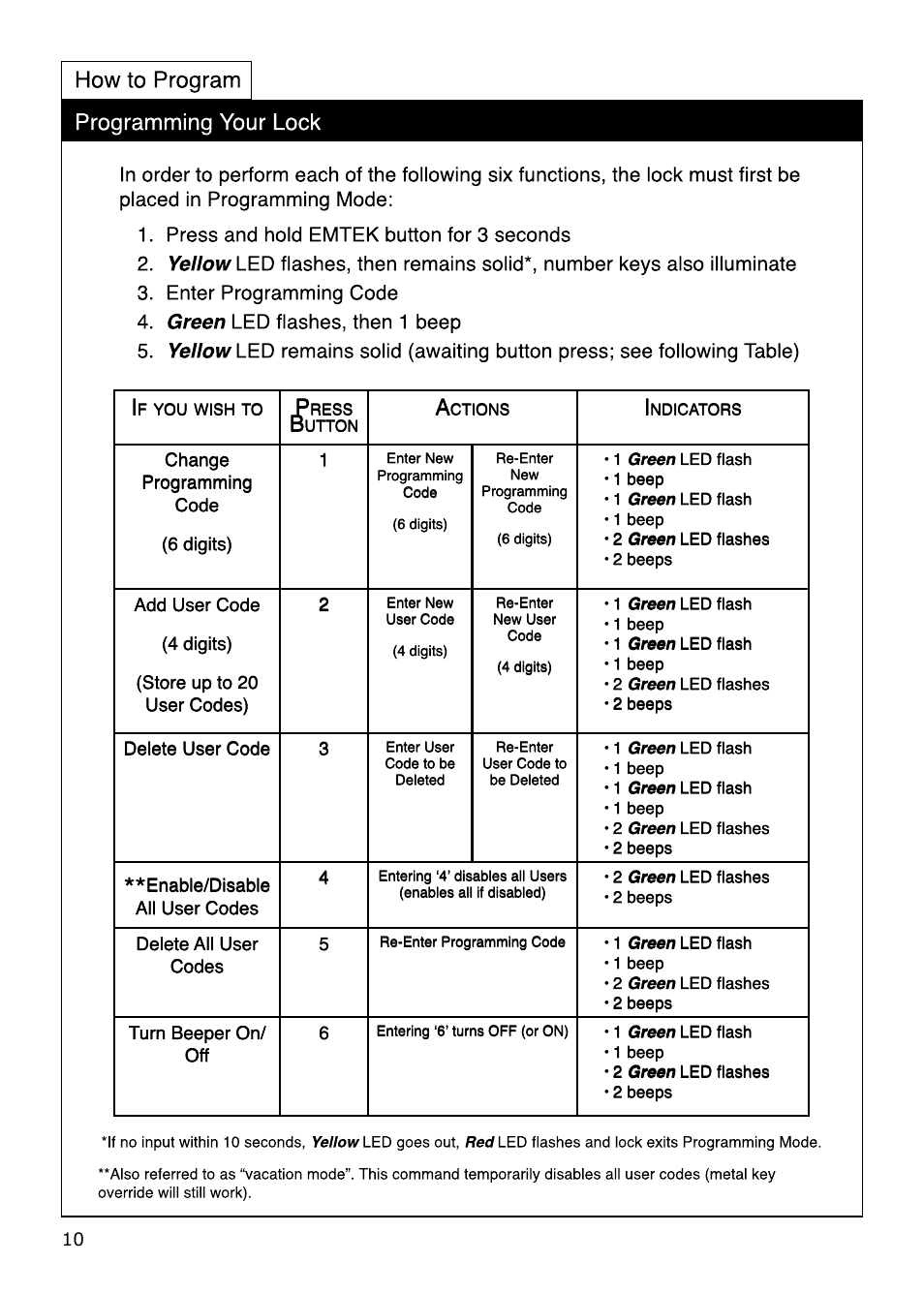 Emtek Modern Keypad Deadbolt Locksets User Manual | Page 10 / 12