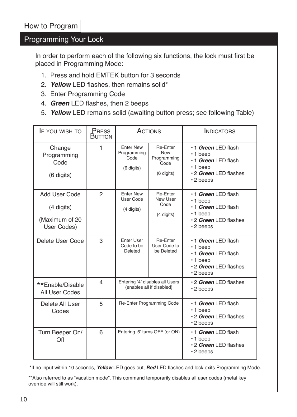 How to program programming your lock | Emtek Keypad Leverset Locksets (Adjustable Latch) User Manual | Page 10 / 12