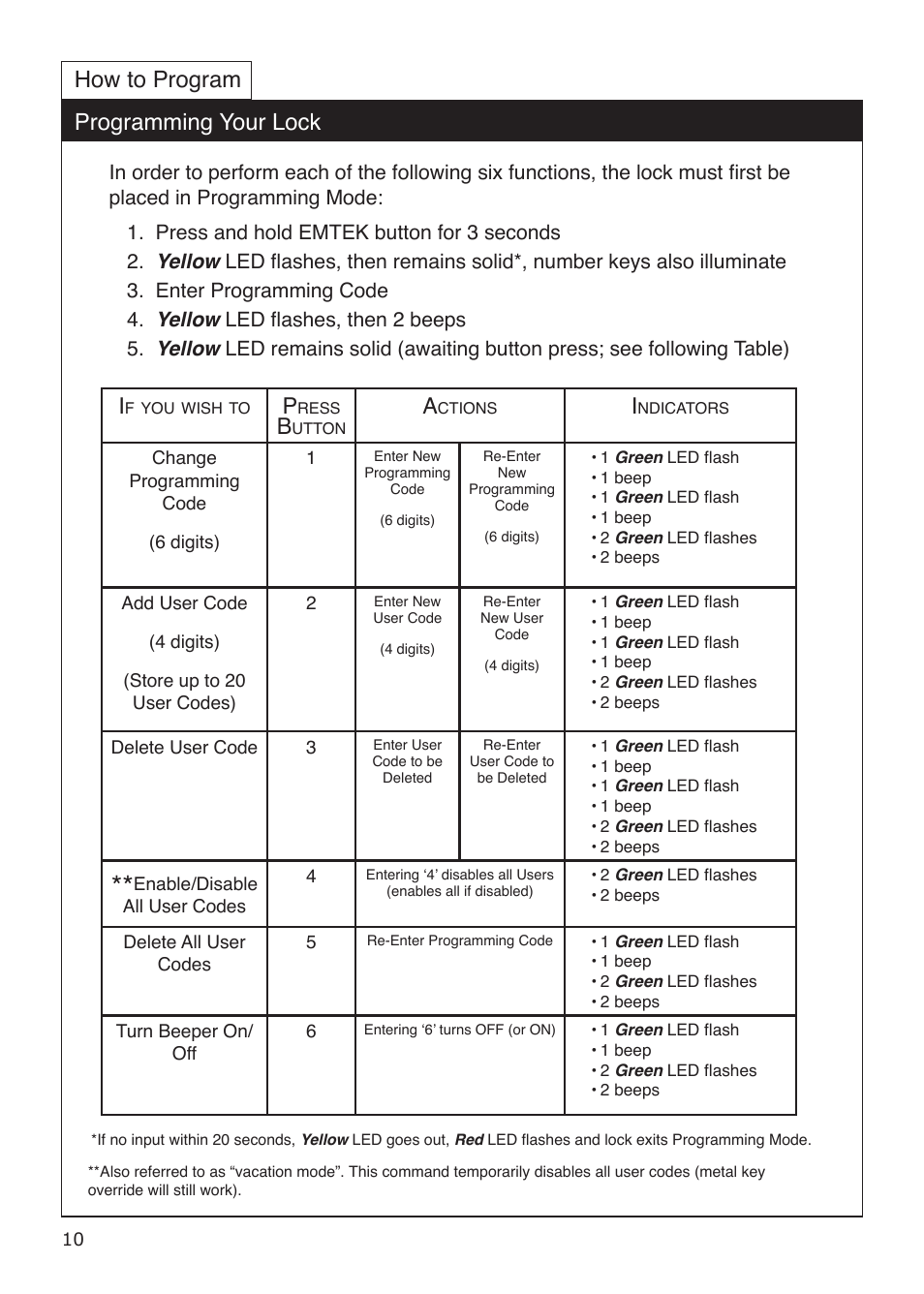 How to program programming your lock | Emtek EMTouch Classic Style Electronic Keypad Leversets Locksets (Adjustable Latch) User Manual | Page 10 / 12