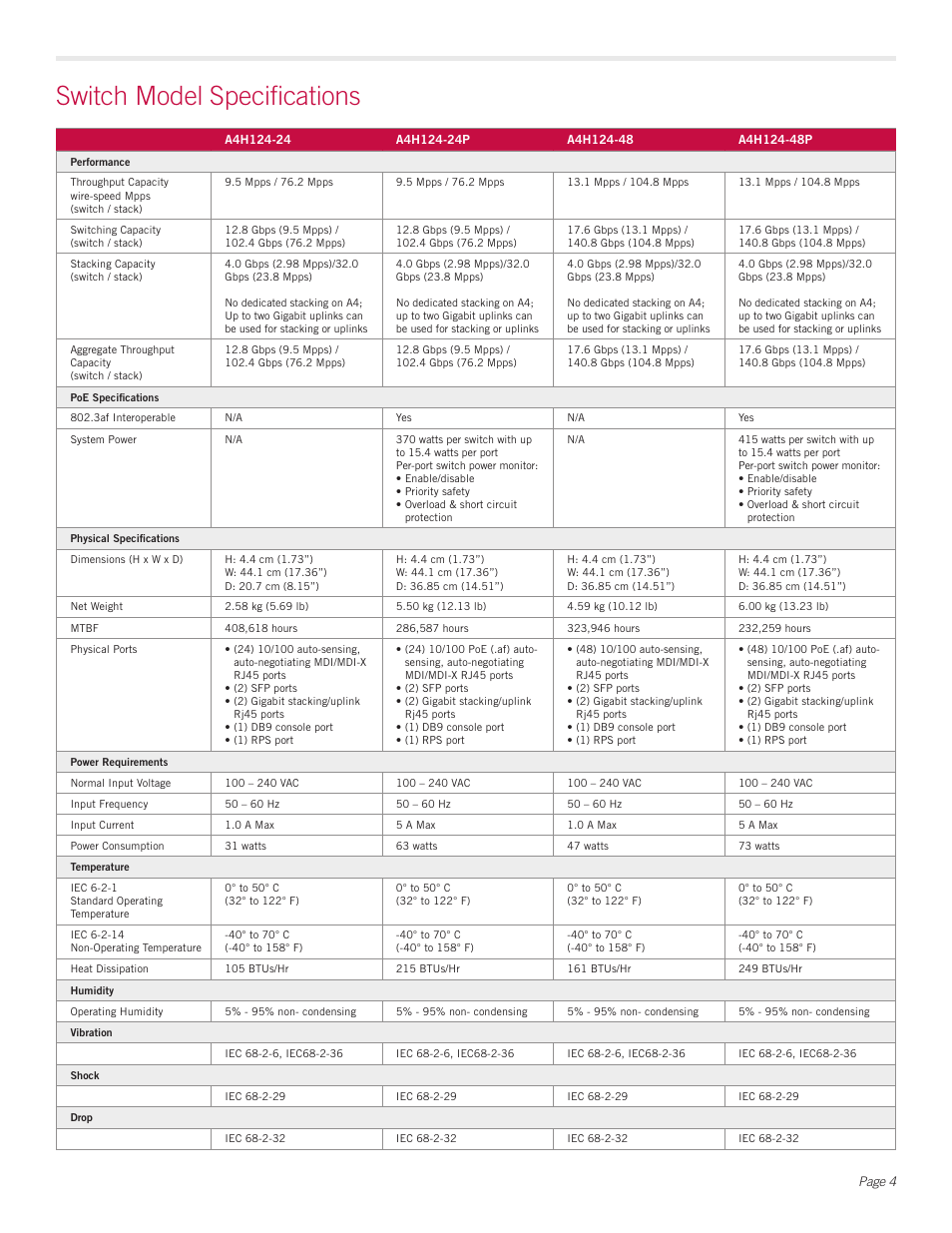 Switch model specifications | Enterasys A-Series A4 User Manual | Page 4 / 7