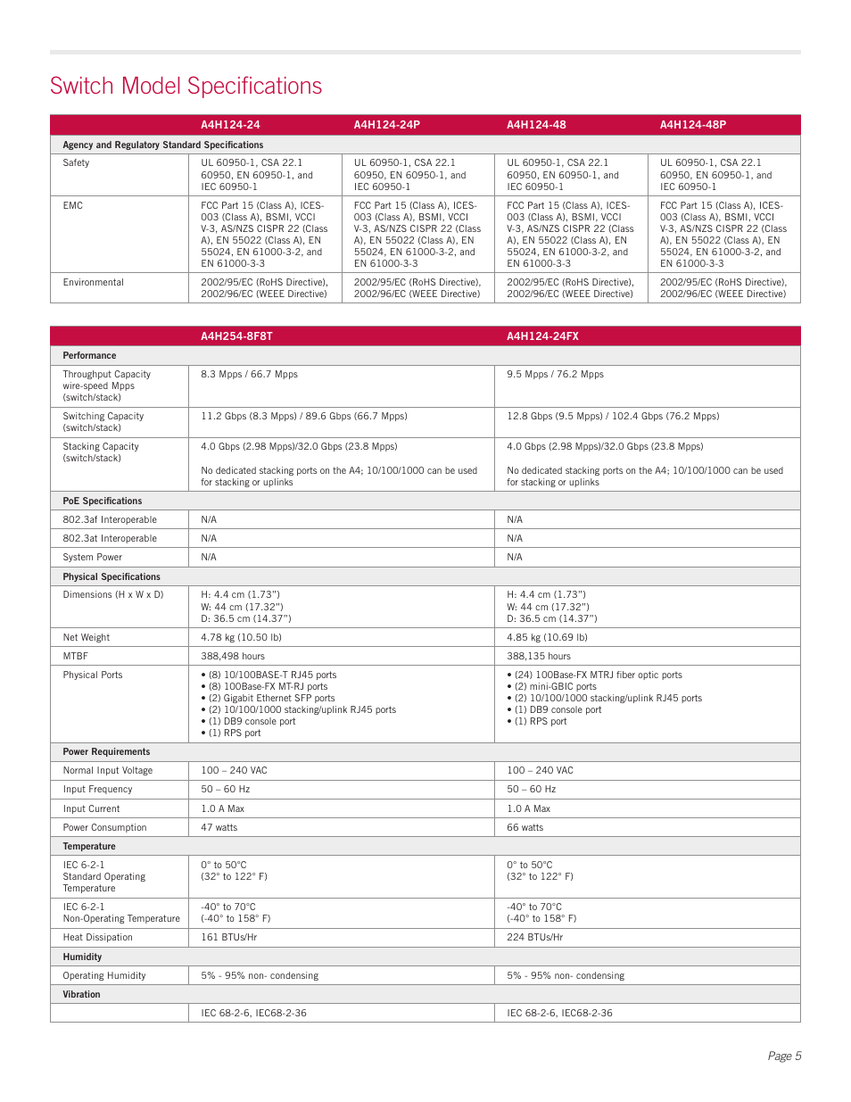 Switch model specifications | Enterasys A-Series A4 User Manual | Page 5 / 7