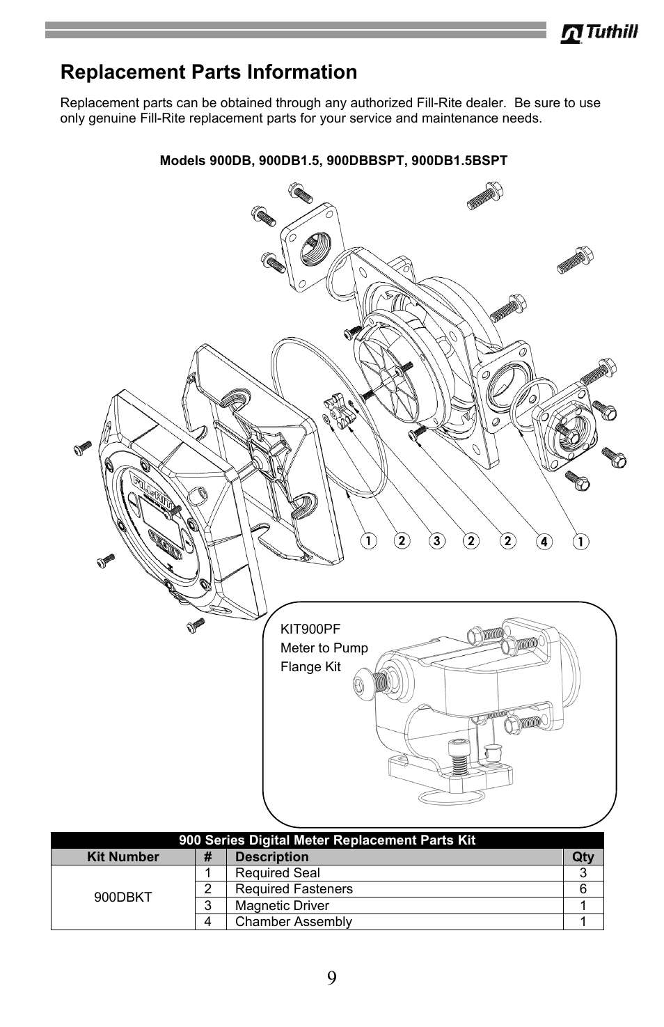 9replacement parts information | Fill-Rite 900 Series Digital Liquid Meter User Manual | Page 9 / 48