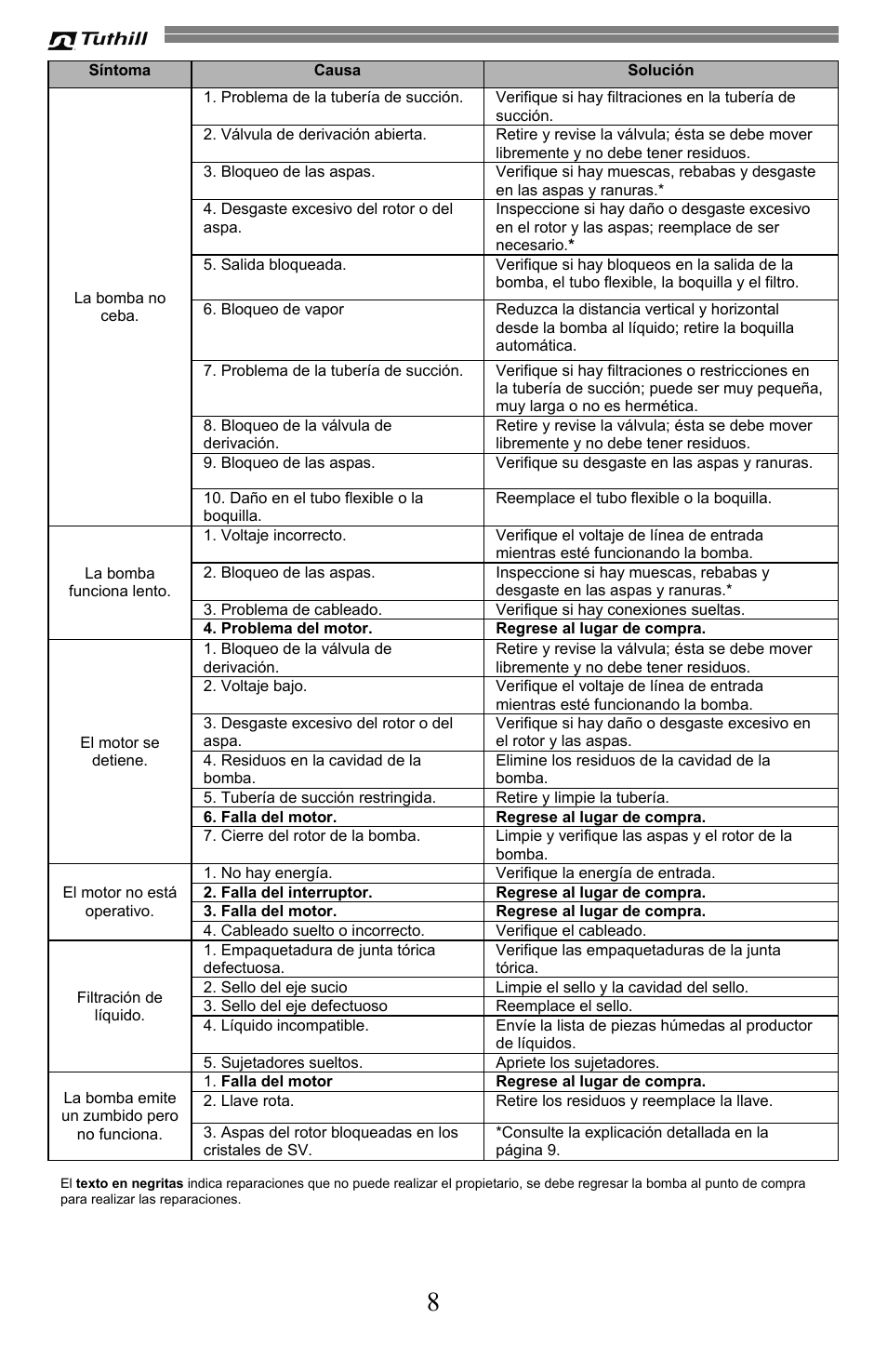 Sotera SV Series User Manual | Page 20 / 48