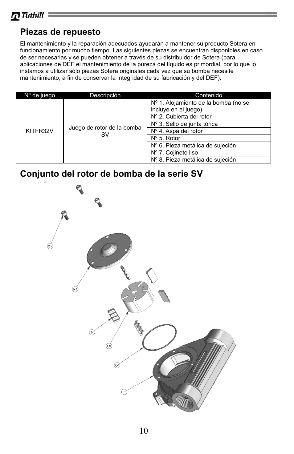 10 piezas de repuesto, Conjunto del rotor de bomba de la serie sv | Sotera SV Series User Manual | Page 22 / 48