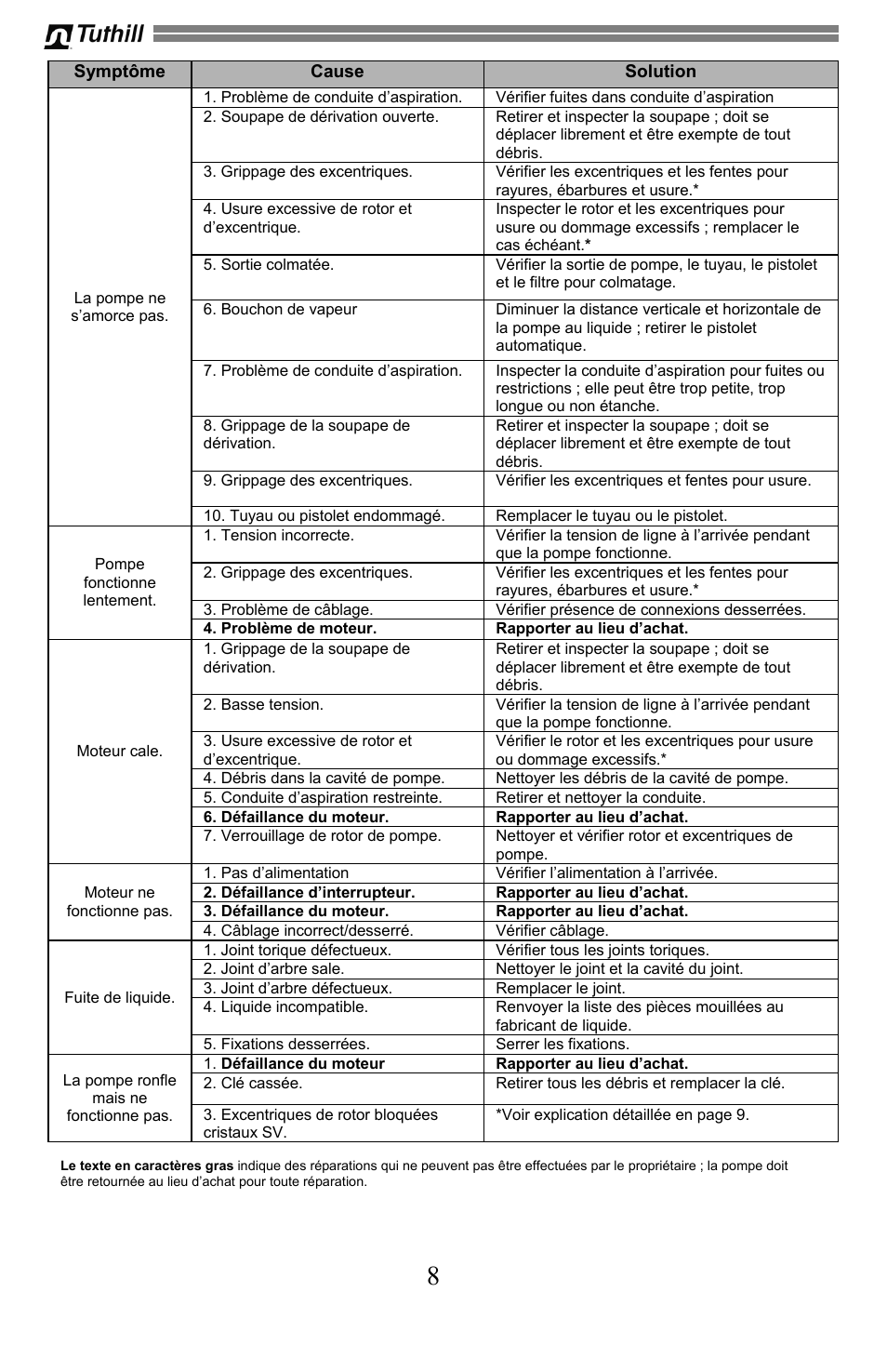 Sotera SV Series User Manual | Page 32 / 48