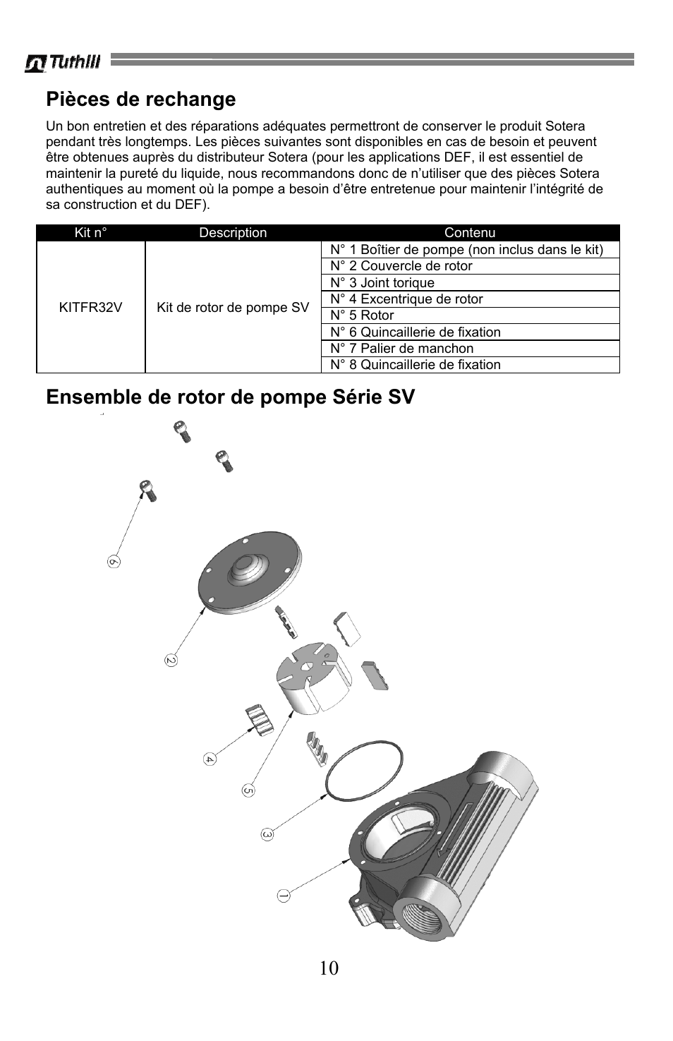Pièces de rechange, Ensemble de rotor de pompe série sv | Sotera SV Series User Manual | Page 34 / 48
