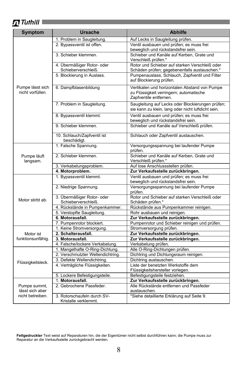 Sotera SV Series User Manual | Page 44 / 48