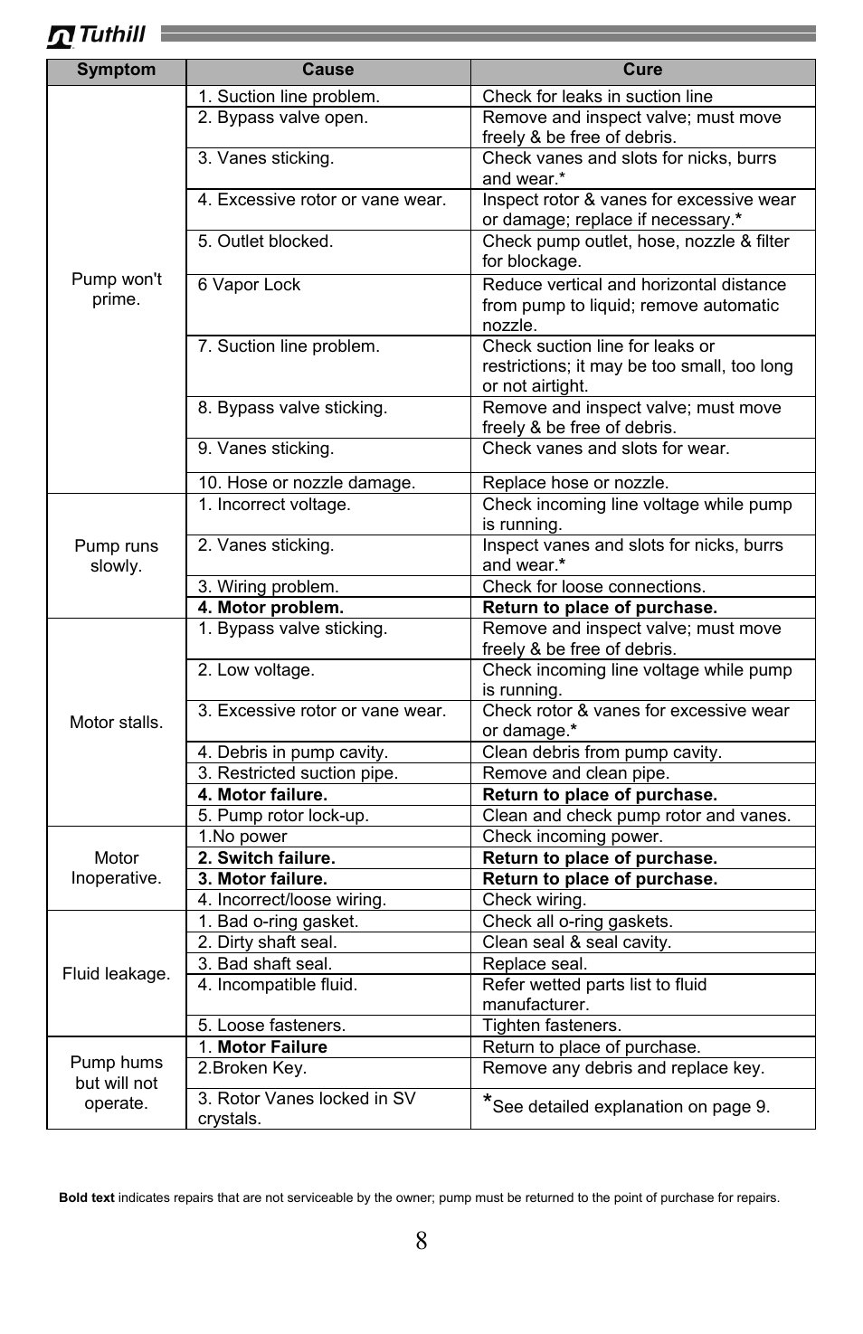Sotera SV Series User Manual | Page 8 / 48