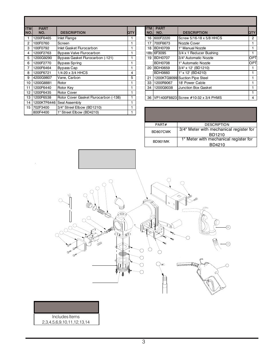 Parts list, Optional bio diesel meter kits | Fill-Rite BD4200D Series Biodiesel Fuel Transfer Pump User Manual | Page 3 / 4