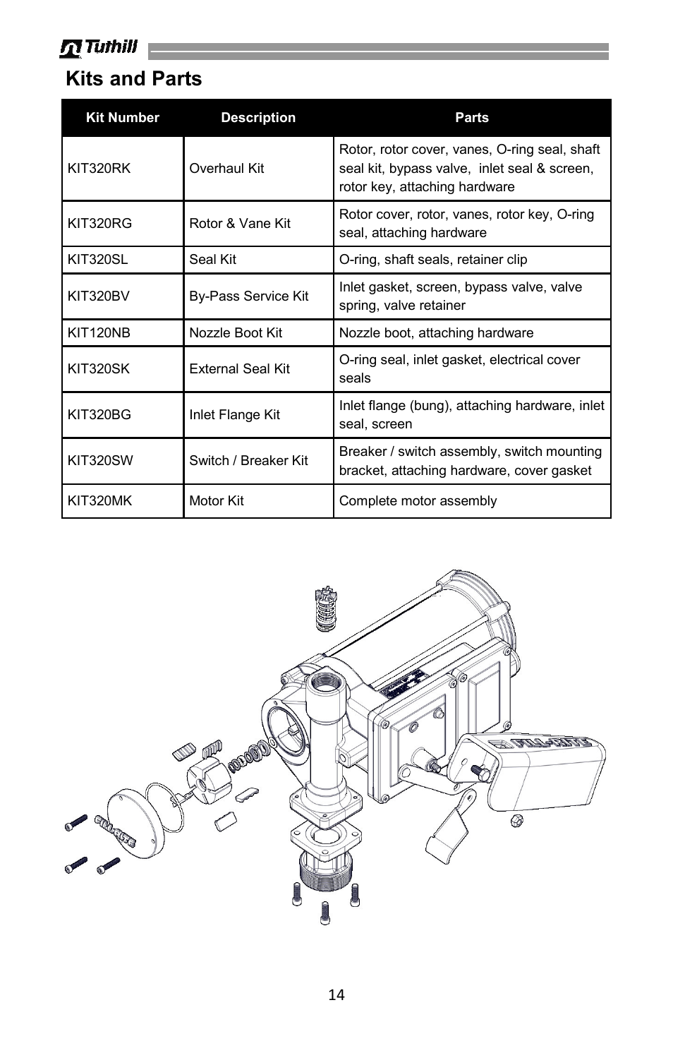 Kits and parts | Fill-Rite 3200 Series High Flow DC Pump User Manual | Page 14 / 16