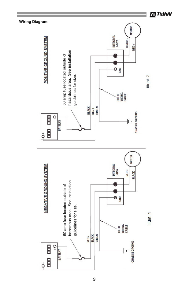 Fill-Rite 3200 Series High Flow DC Pump User Manual | Page 9 / 16