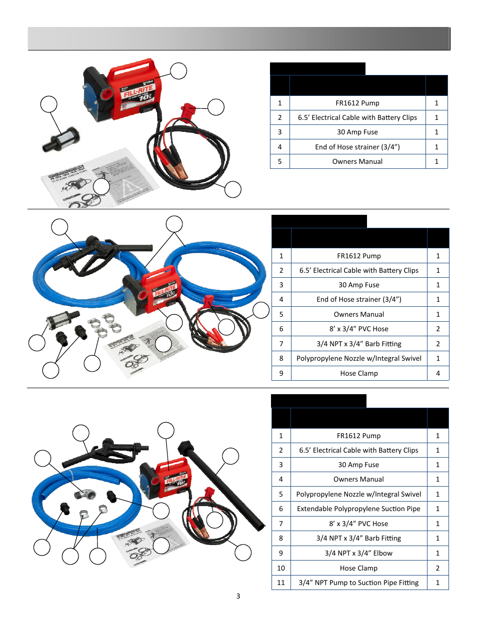 Fill-Rite FR1616 Series Pump User Manual | Page 3 / 4