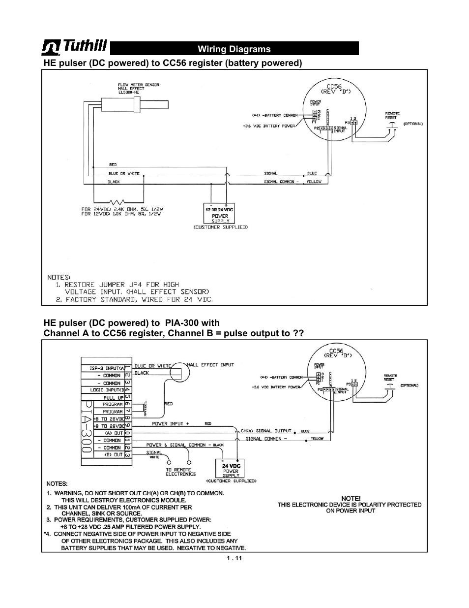 Fill-Rite TM Series Precision Meter User Manual | Page 11 / 24