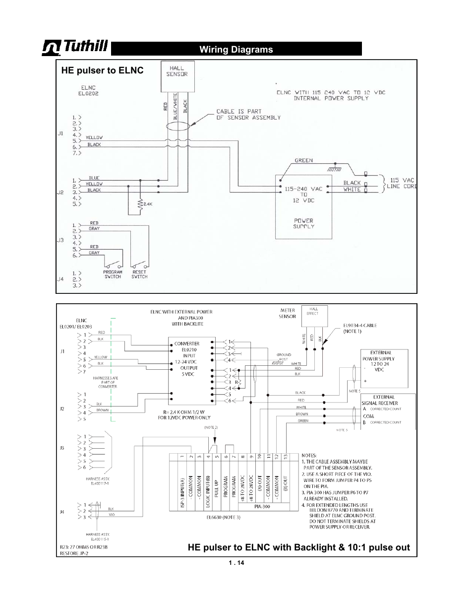 Fill-Rite TM Series Precision Meter User Manual | Page 14 / 24