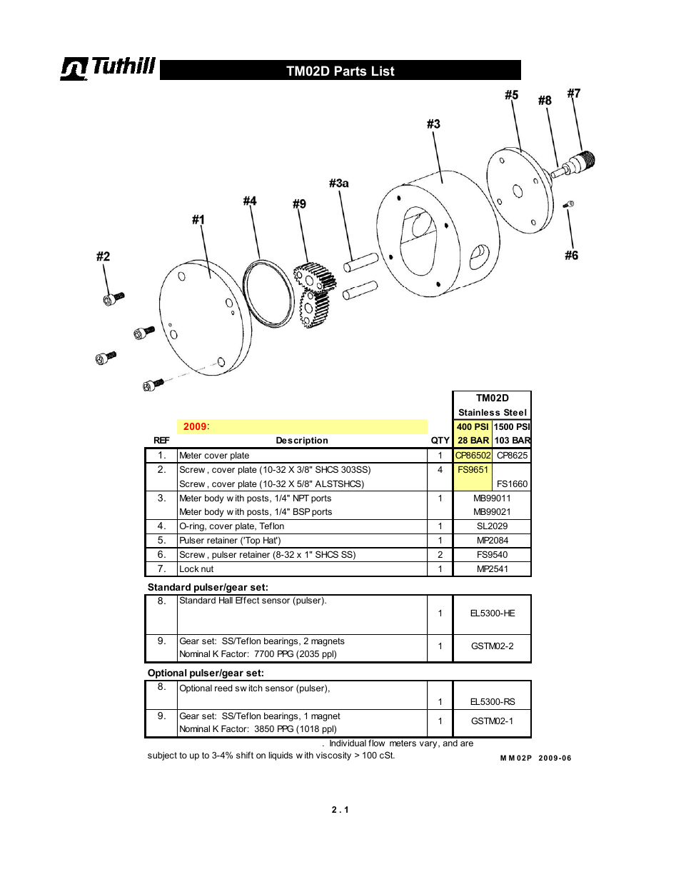 Tm02d parts list | Fill-Rite TM Series Precision Meter User Manual | Page 17 / 24