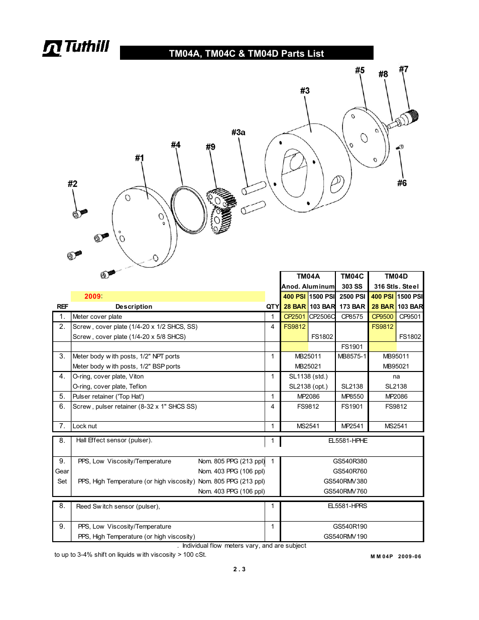 Fill-Rite TM Series Precision Meter User Manual | Page 19 / 24