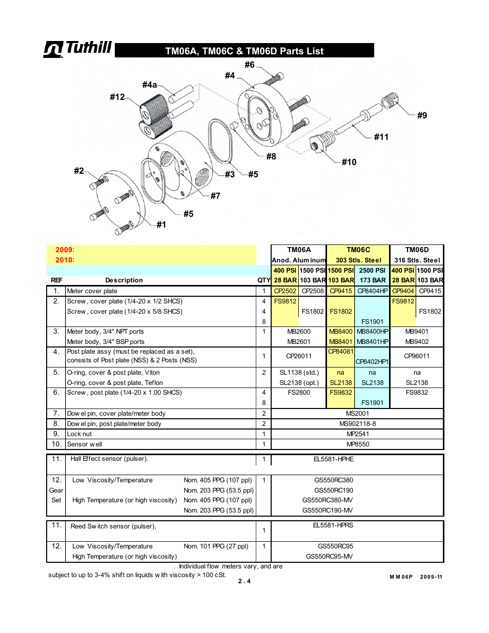 Fill-Rite TM Series Precision Meter User Manual | Page 20 / 24