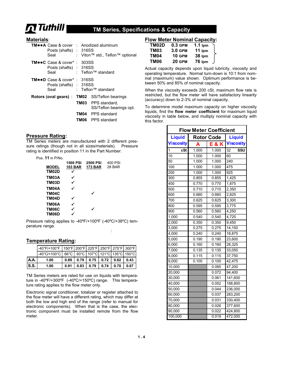 Tm series, specifications & capacity, Materials, Pressure rating | Temperature rating, Flow meter nominal capacity, Ae & k, Rotor code, Flow meter coefficient | Fill-Rite TM Series Precision Meter User Manual | Page 4 / 24