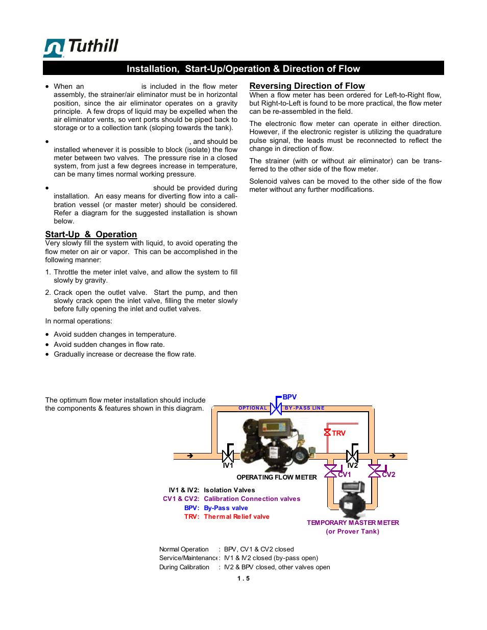 Reversing direction of flow, Start-up & operation | Fill-Rite TS SS Electronic Precision Meter User Manual | Page 5 / 15