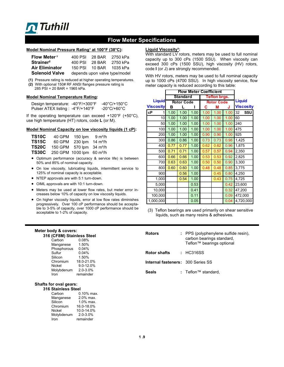 Flow meter specifications | Fill-Rite TS SS Electronic Precision Meter User Manual | Page 9 / 15